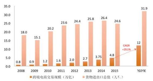 全國十大跨境電商公司盤點與零售貿易模式解析