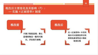 跨境電商零售進口稅收新政解讀 合規成本與市場機遇的雙重變奏