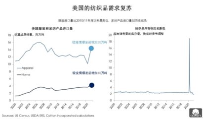 全球消費復蘇浪潮下，牛仔企業的市場新機遇與戰略布局