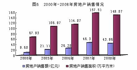 2008年肇慶商品零售貿易發展分析——基于統計公報的解讀