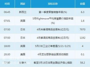 5月21日商品零售貿易市場交易提醒