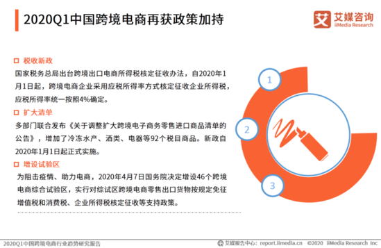 2020Q1中國跨境電商行業趨勢研究報告 商品零售貿易的挑戰與機遇